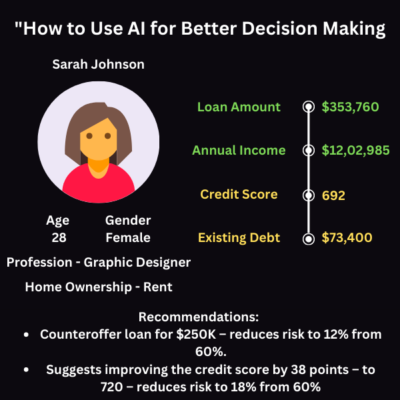 AI for better decision making